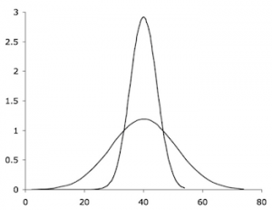 Statistics: A Brief Guide | Summarising Data