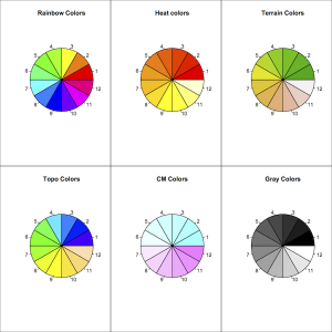 Using colour in graphs and charts. Statistics for Ecologists Exercises.
